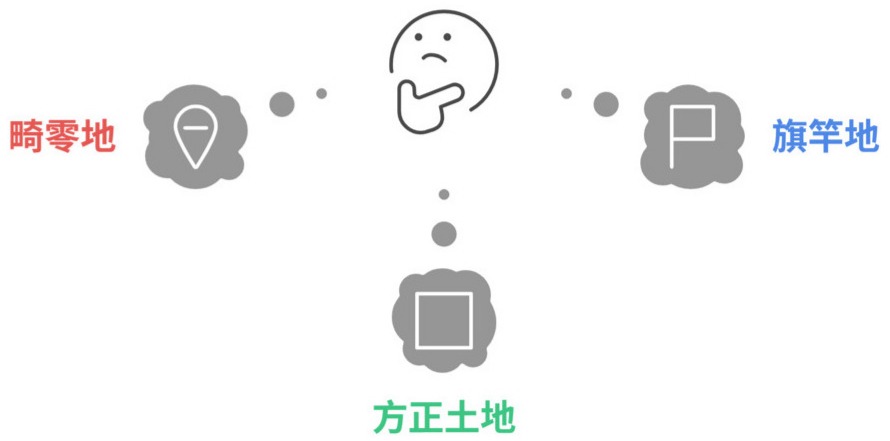 type_of _land