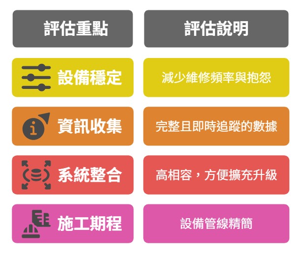 how to choose parking equipment