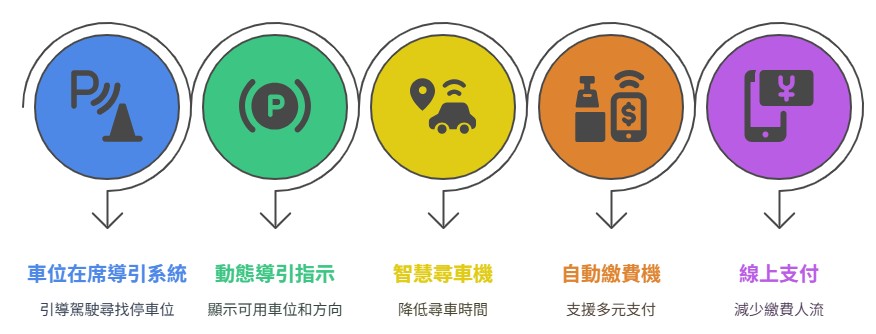 parking_control