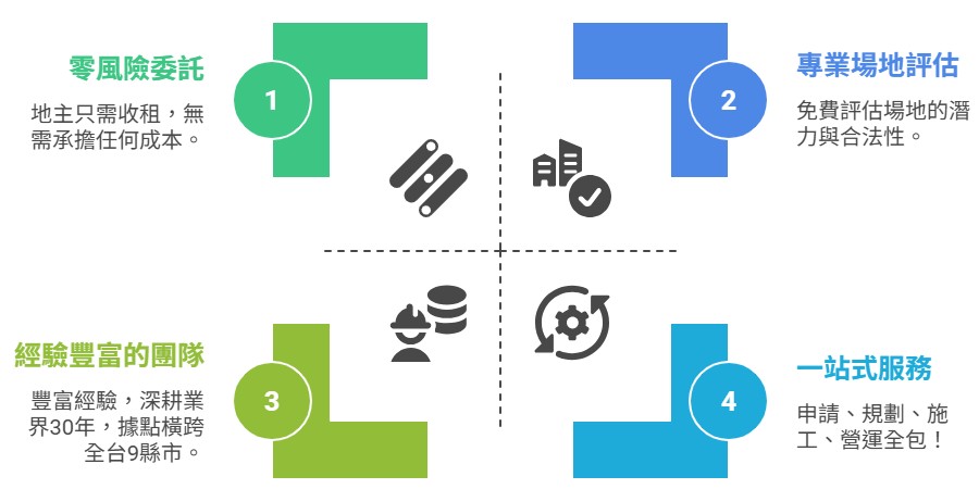 strengths of choosing fushanparking
