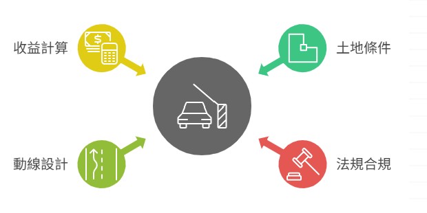 key reasons for desiging parking