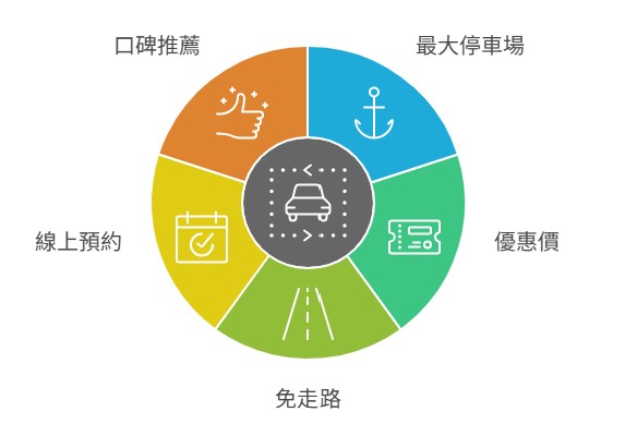 reasons choosing liuhe parking